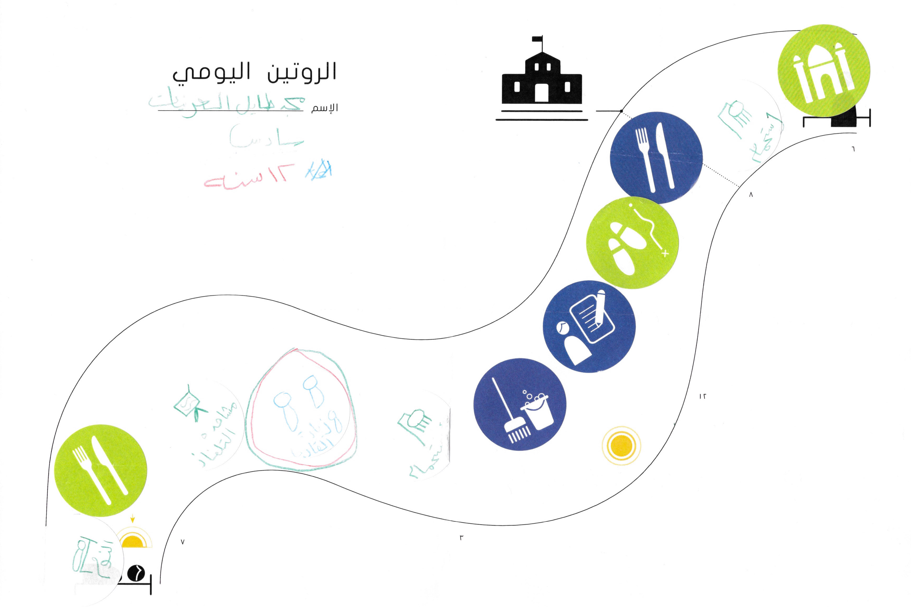 Majd walks only 5 minutes to school. After school she helps with the household. She does the dishes and tidies the rooms. Majd visits her cousins. Before having dinner, she watches TV.