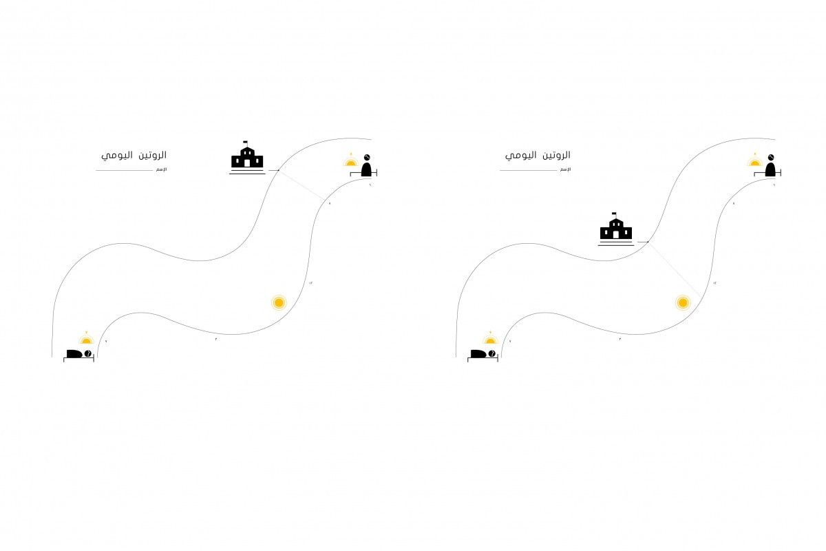 Two A4-sized templates were designed for the workshop: one for the students in the morning shift, in which school starts at 8pm, and one for the students in the afternoon shift, in which school starts at 12:30pm.The templates’ visual design is based on the Arabic text direction, which is right to left.